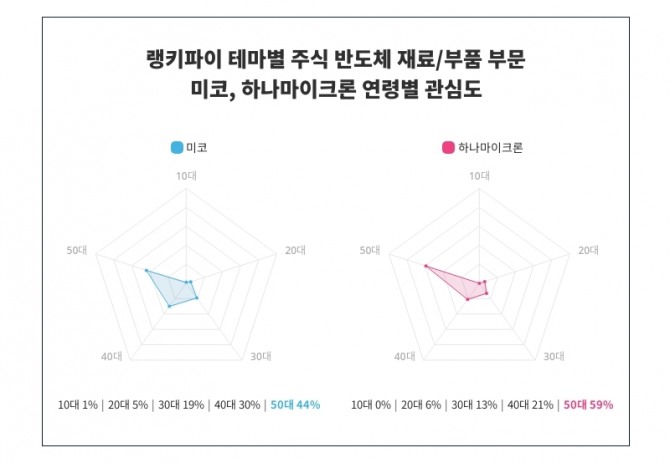 자료=랭키파이