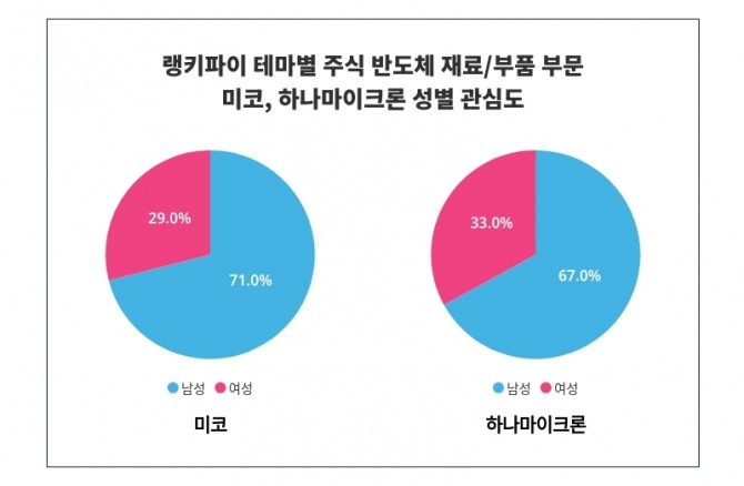 자료=랭키파이