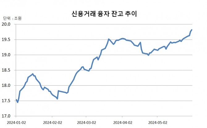 자료=금융투자협회