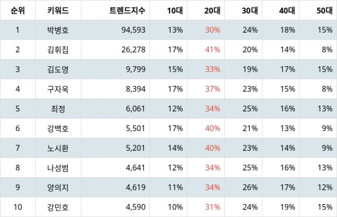 자료=랭키파이