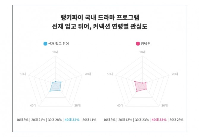 자료=랭키파이