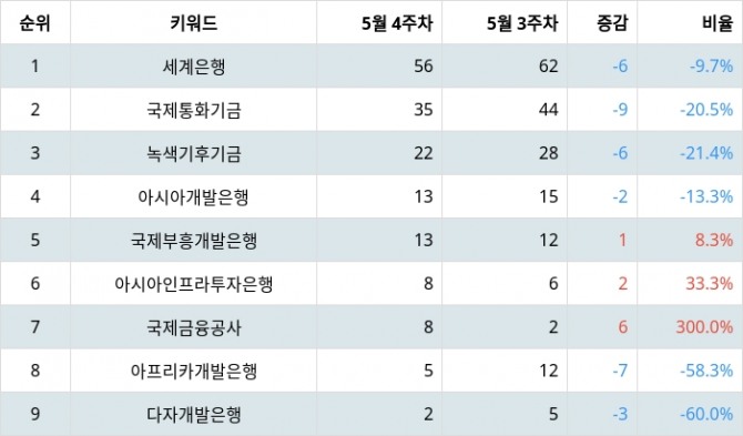 자료=랭키파이