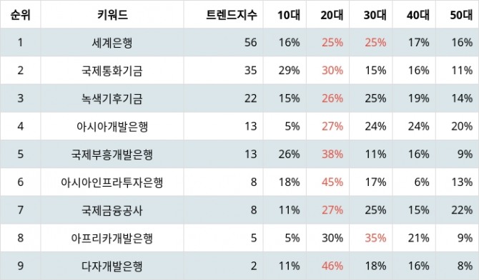 자료=랭키파이