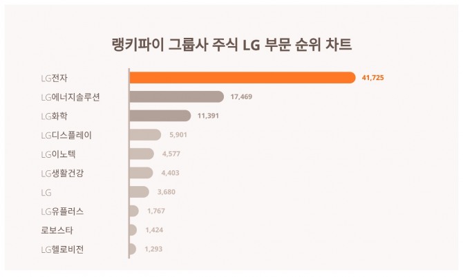 자료=랭키파이