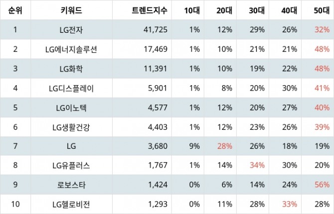 자료=랭키파이