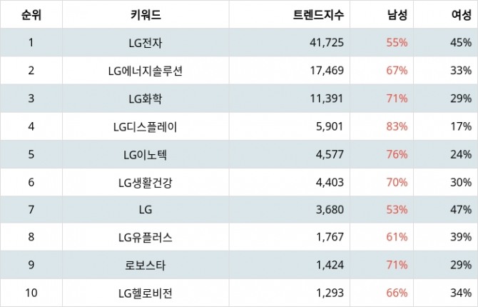 자료=랭키파이