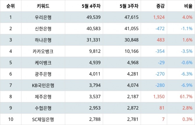 자료=랭키파이