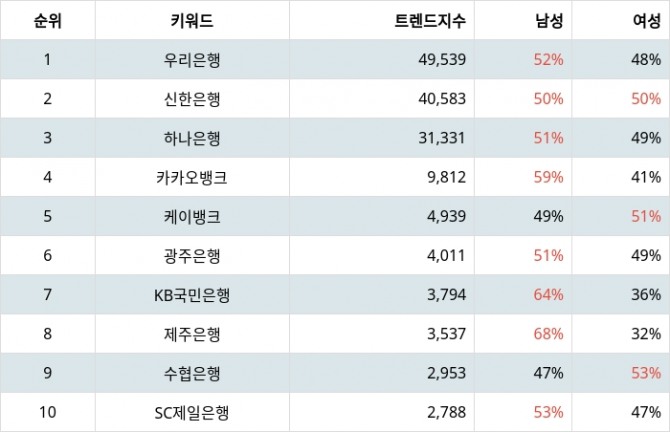 자료=랭키파이