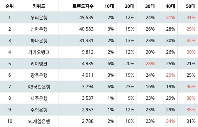 자료=랭키파이