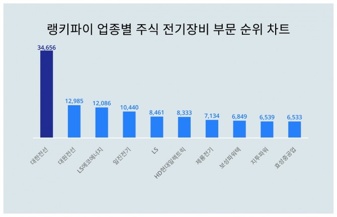 자료=랭키파이