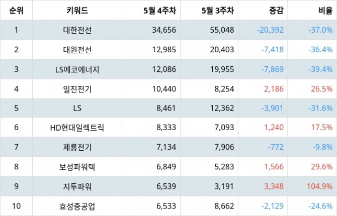 자료=랭키파이