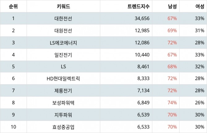 자료=랭키파이