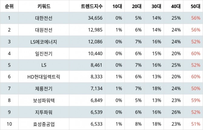 자료=랭키파이