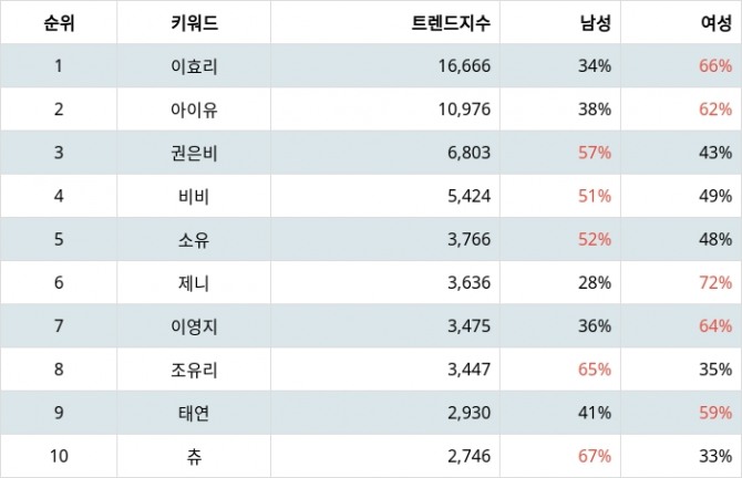 자료=랭키파이