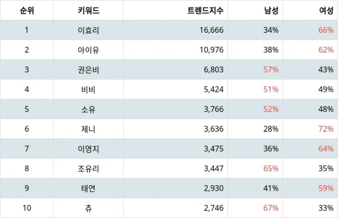 자료=랭키파이