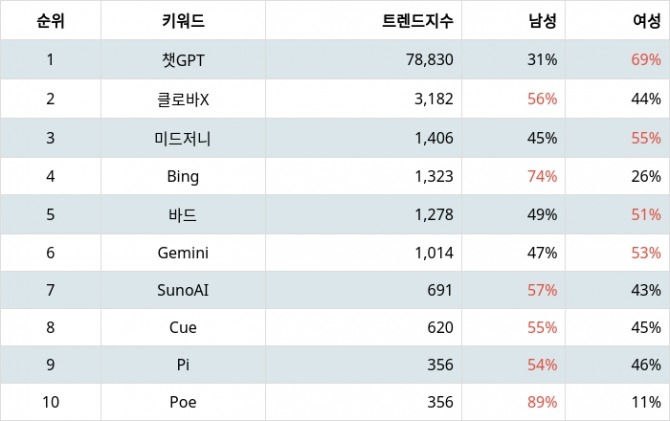 자료=랭키파이