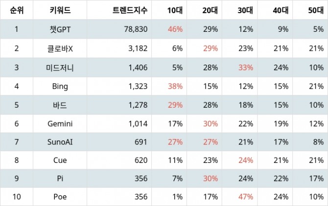 자료=랭키파이