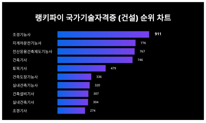 자료=랭키파이