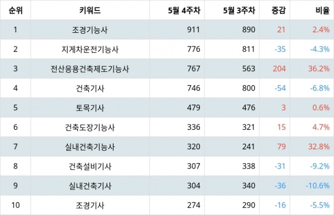 자료=랭키파이