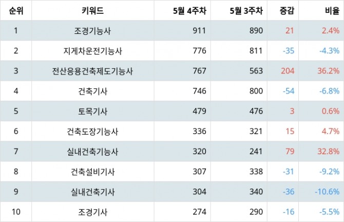 자료=랭키파이