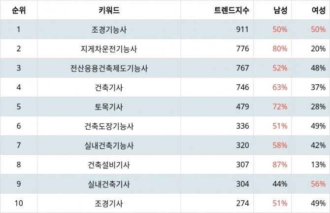 자료=랭키파이