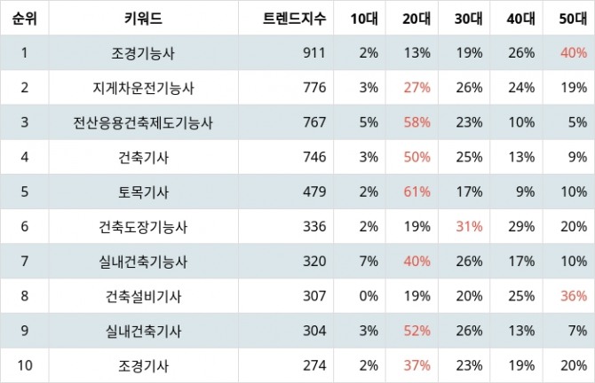 자료=랭키파이