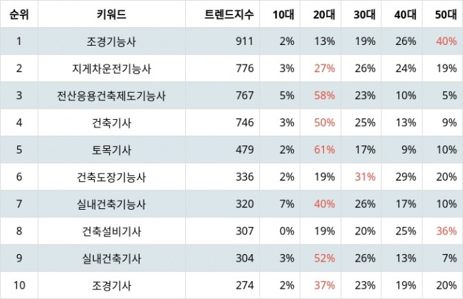 자료=랭키파이