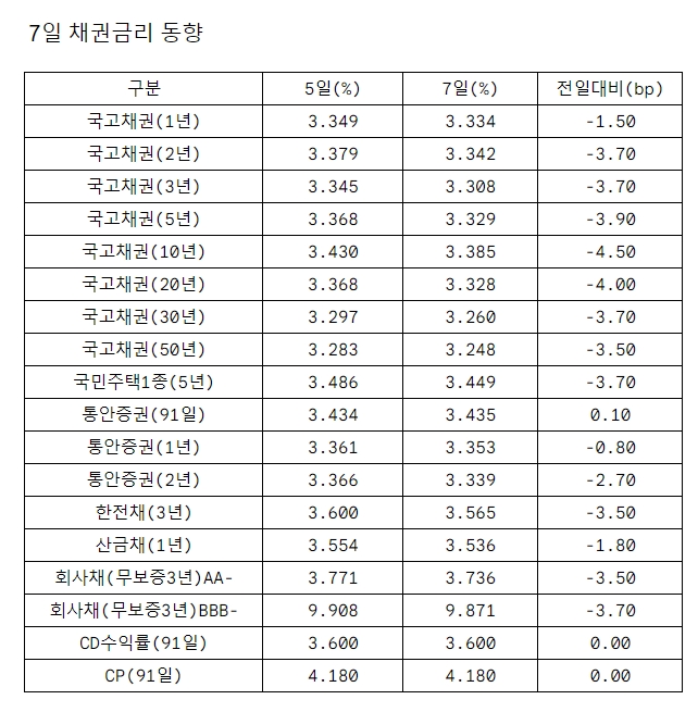 자료=금융투자협회