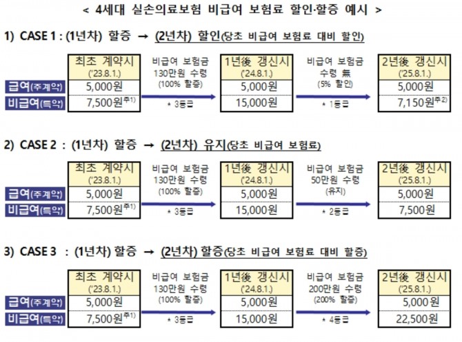 자료=금융감독원