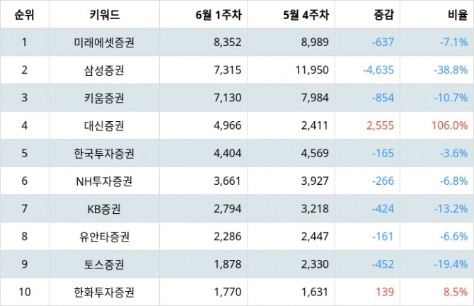 자료=랭키파이