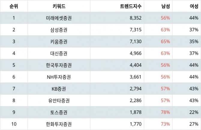 자료=랭키파이