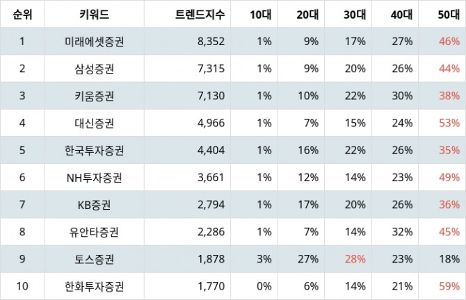 자료=랭키파이