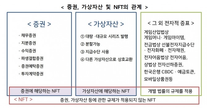 자료=금융위원회