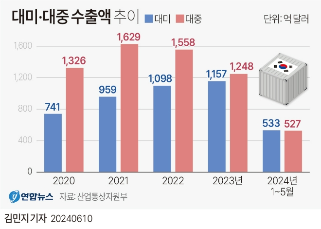 그래픽=연합뉴스