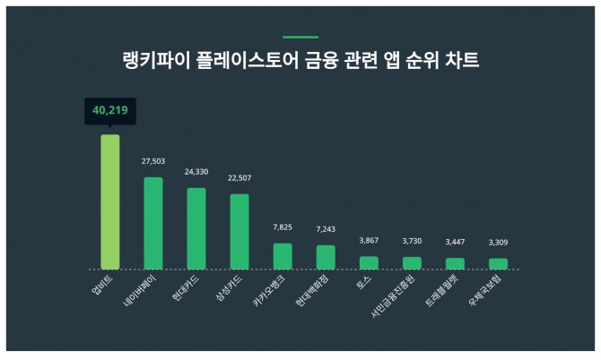 자료=랭키파이