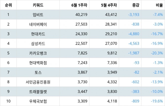 자료=랭키파이