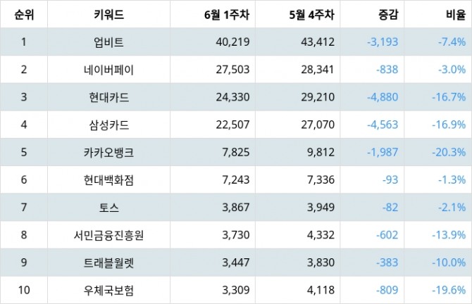 자료=랭키파이