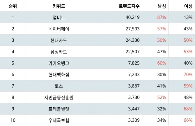 자료=랭키파이