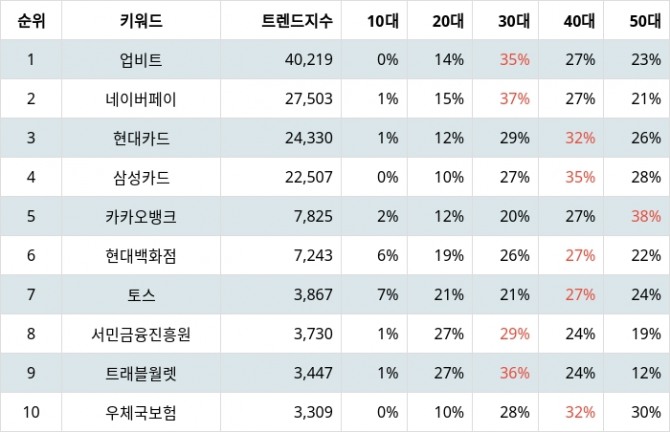 자료=랭키파이