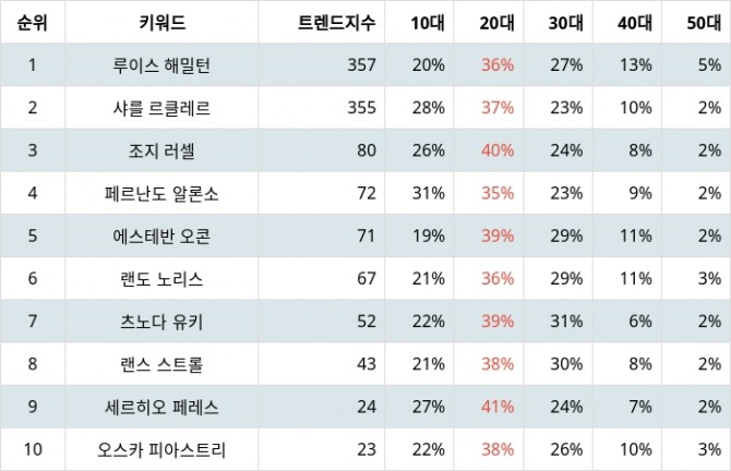 자료=랭키파이