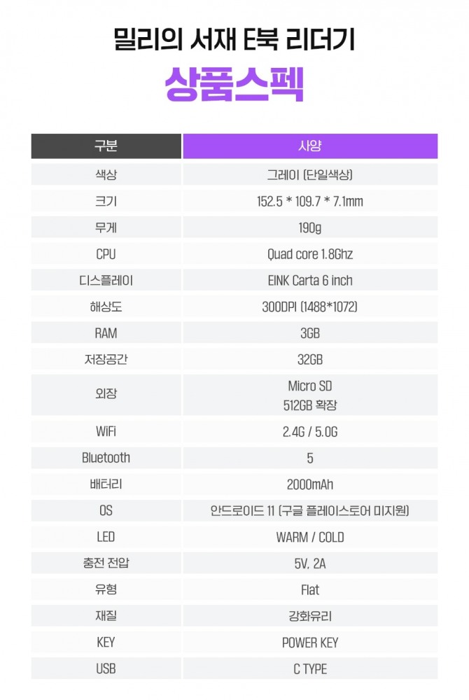 밀리의 서재 E북리더기 주요 사양. 자료=KT닷컴