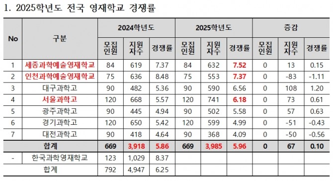 자료=종로학원