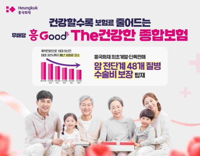 흥국화재는 건강할수록 보험료를 할인 받는 '무배당 흥Good The건강한 종합보험'을 출시했다. 사진=흥국화재