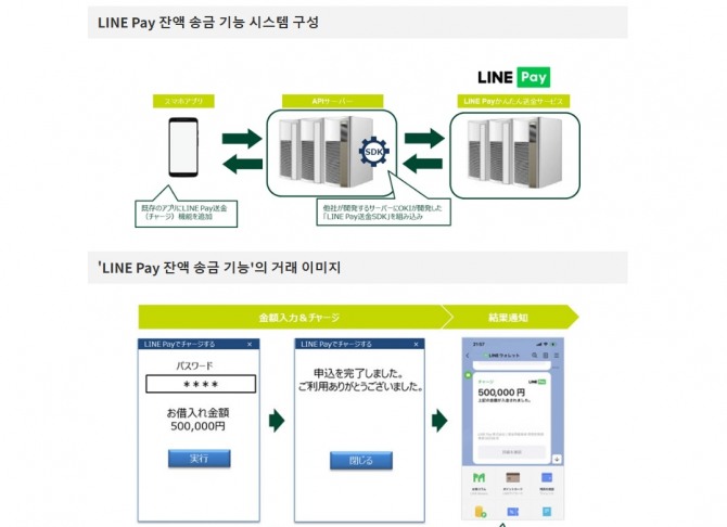 오키전자공업주식회사가 13일 공개한 라인페이 연동 소프트웨어 작동 이미지. 사진=오키전자공업주식회사