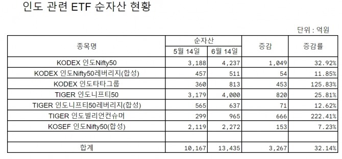 자료=한국거래소