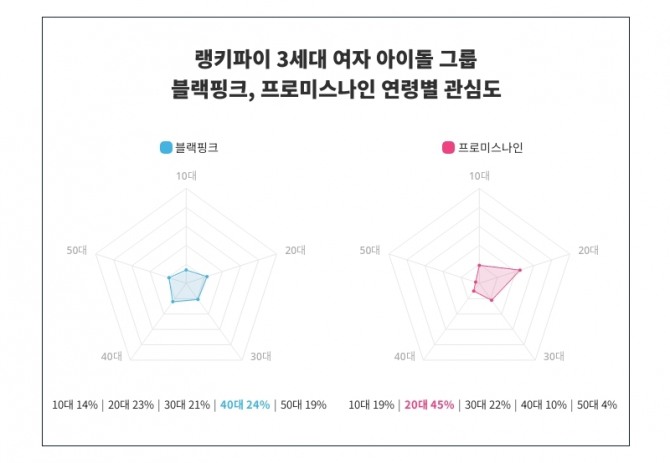 자료=랭키파이