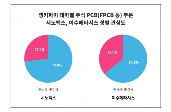 자료=랭키파이