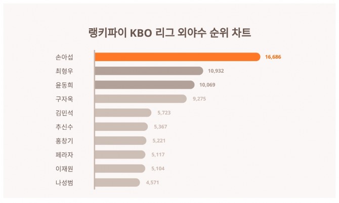 자료=랭키파이