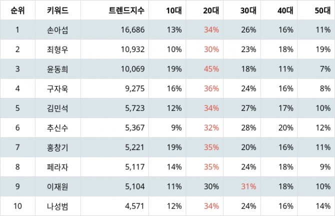 자료=랭키파이