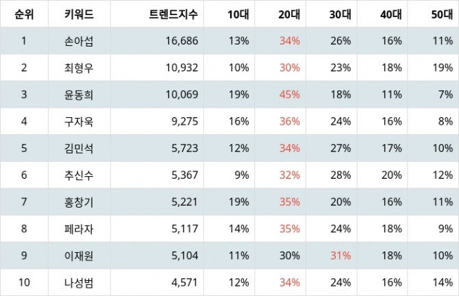 자료=랭키파이